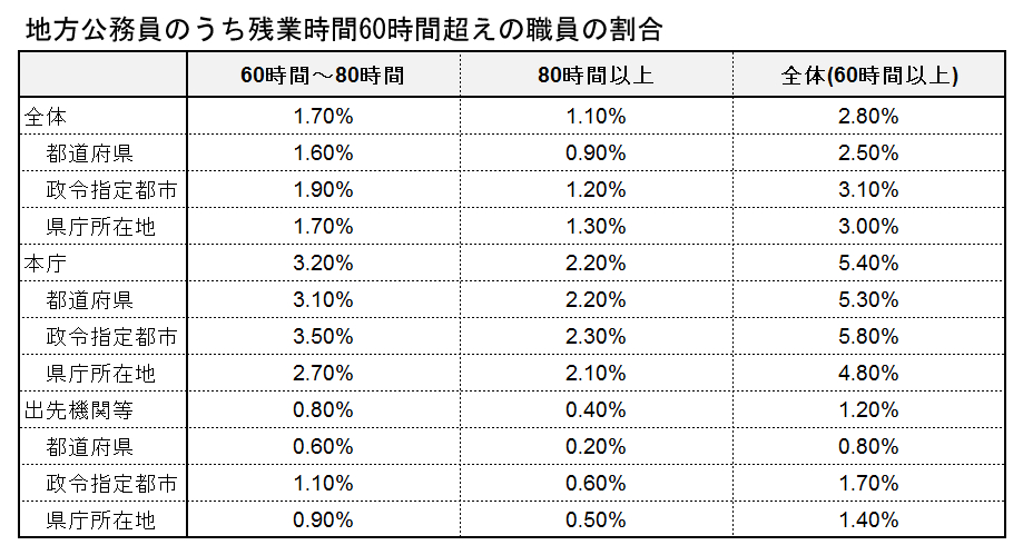 なんで公務員だけ楽して安定して高い給料がもらえるの 教えて 公務員博士 公務員の悲鳴と寄せられる感謝の声 Togetter