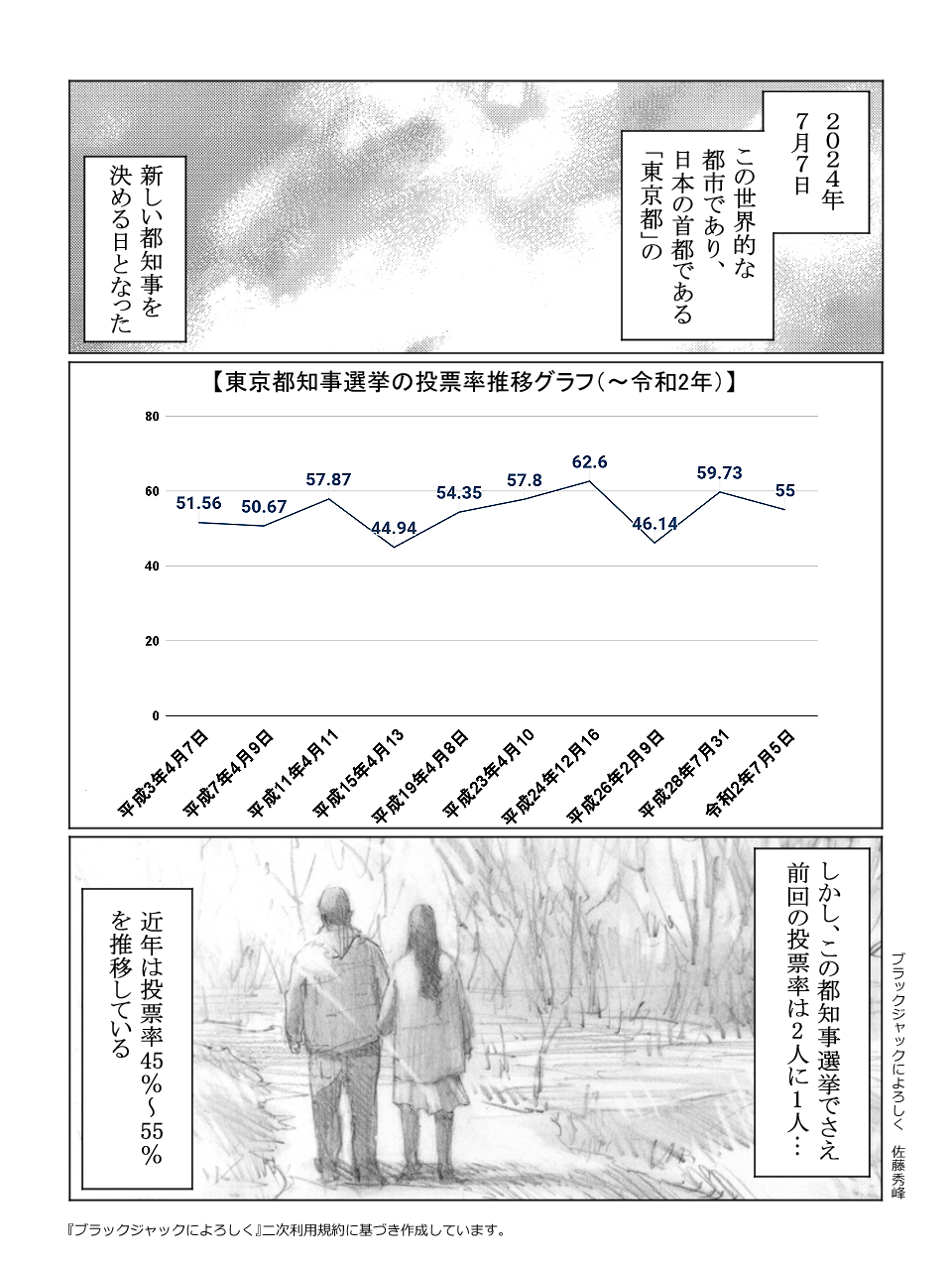 憂国の銀次 - 選挙の憂いをAIに聞いてみた03